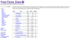 Desktop Screenshot of freeforexsites.com