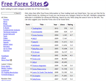 Tablet Screenshot of freeforexsites.com